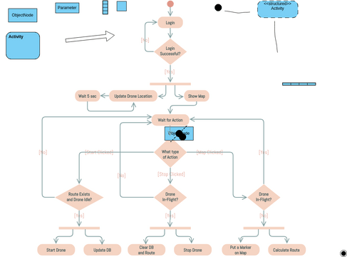 Activity Flow Diagram Android Android Activity Diagram Cycle